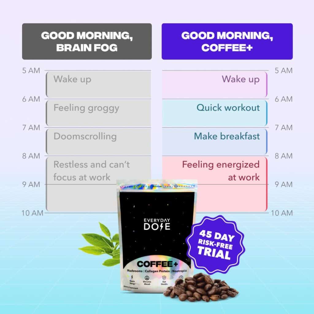 Goodbye brainfog, Good morning Coffee+ Ad Template